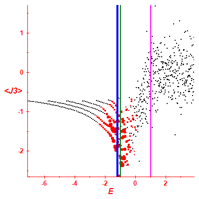 Peres lattice <J3>